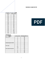 Estimation of PO2 and FiO2