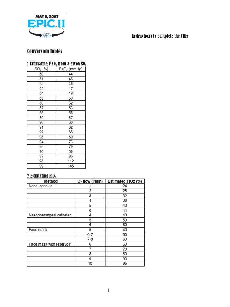 Tablas de Conversión de PaO2 y FiO2 | PDF | Ciencia y matemáticas ...
