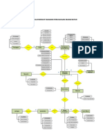 ERD Perusahaan Manufaktur