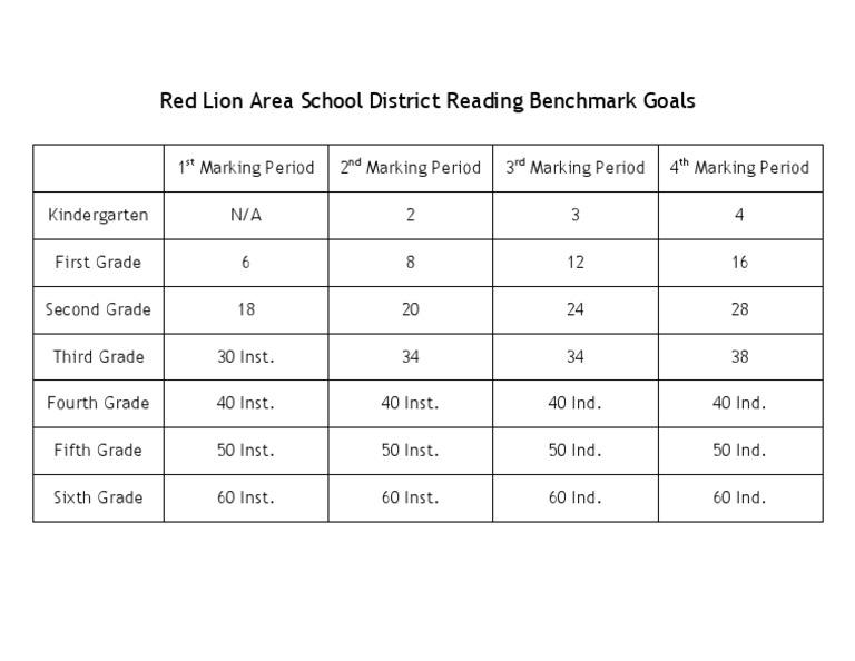 Reading Benchmarks PDF