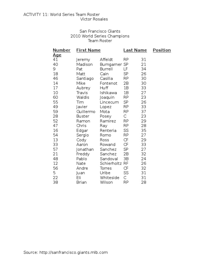 2010 Giants World Series Roster | PDF | Politics