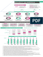 MarketPoint Infographic - Cybersecurity 2015 September