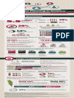 MarketPoint Infographic - Succession Planning in America 2015 February