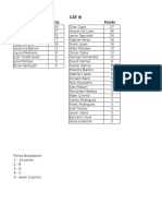 Points Standings