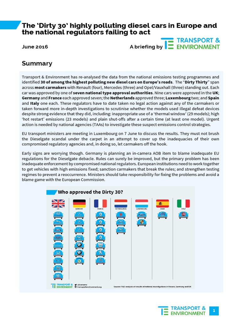 Uitstoot | Volkswagen | Air Pollution