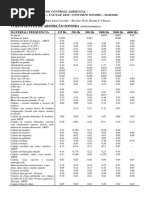 Tabela de Coeficientes de Absorção Sonora