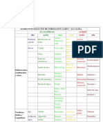 Alimentos Selectos de Formacion Acido