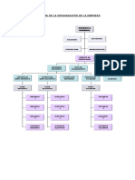 Esquema Organizacion