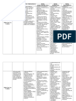 Desarrollo de Contenidos Del Lenguaje Por Edad