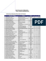 Resultados I E Porras Barrenechea Primaria