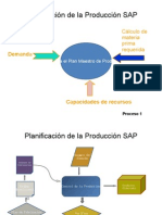 Sap PP Parte4