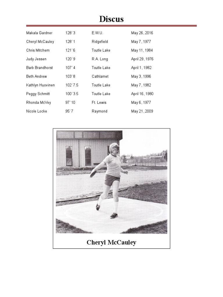 Top Discus Throw Records by Athlete | PDF