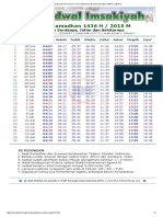 Jadwal Imsakiyah 1436 H Tahun 2015 Kota Surabaya