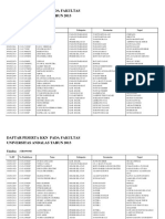 Daftar Peserta Dan Penempatan Lokasi KKN 2013