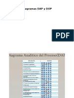 Diagramas DAP y DOP