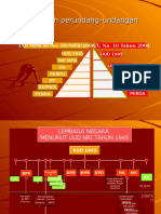 Presentasi Mengenai Warga Negara