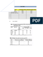 S.No Steel Grade Yield Strength, Fy in N/mm2 Ultimate Tensile Strength, Fu in N/mm2