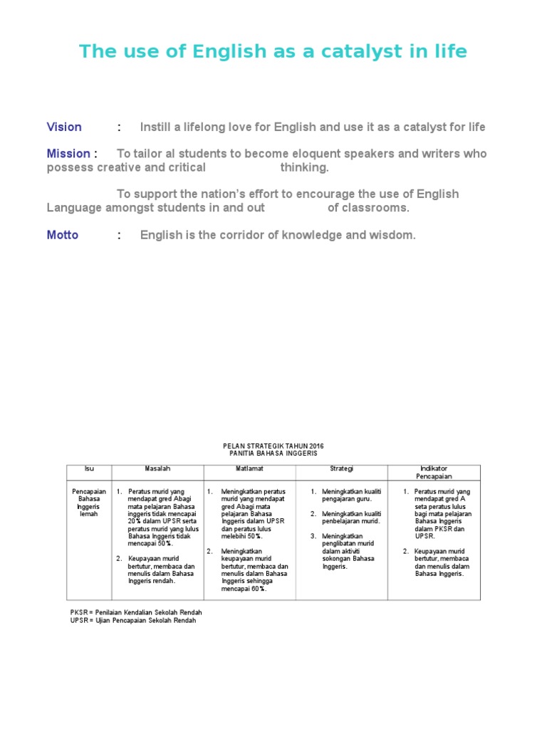 Pelan Strategik Panitia Bahasa Inggeris 2016
