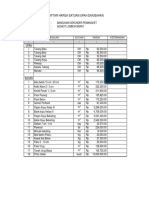 Daftar Harga Satuan Upah Dan Bahan