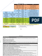 Matrix Action Table