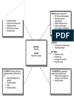 Calibration Process Model