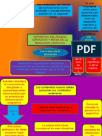 Supuestos Del Modelo Expositivo y Metas de La Educación Científica