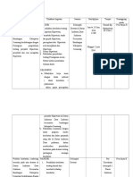 Plan of Action Dewasa Hipertensi