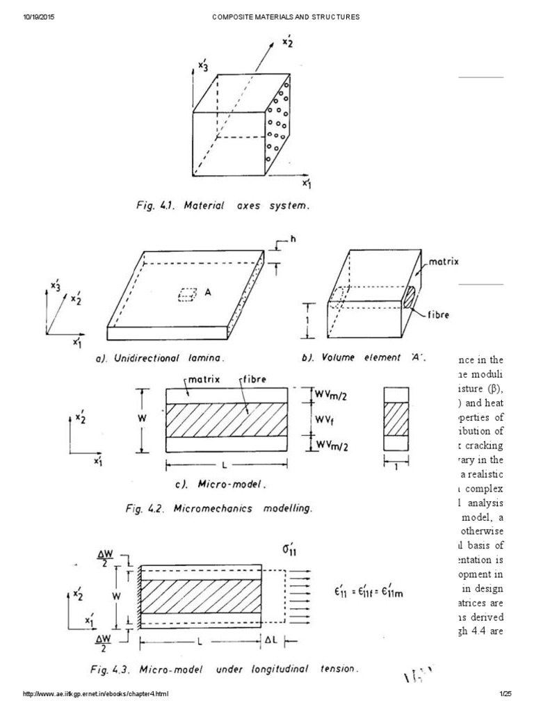 Micromechanics of Composite Materials | PDF | Strength Of Materials ...