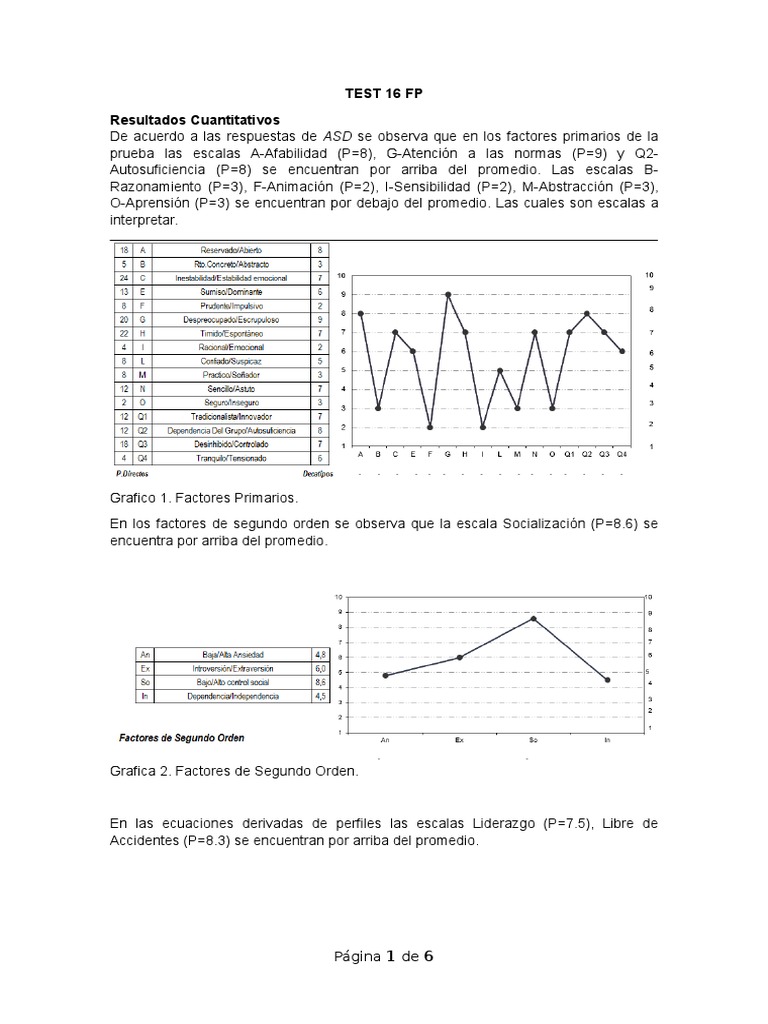 Resultados del Test 16 PF | PDF | Toma de decisiones | Creatividad