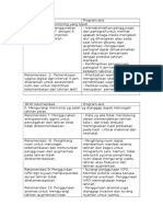 WHO Rekomendasi Revisi 2