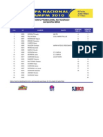 AMPMResultadosCatNOFEDERADASJUANVIÑAS