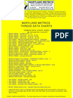 Maryland Metrics -- Thread Data Charts