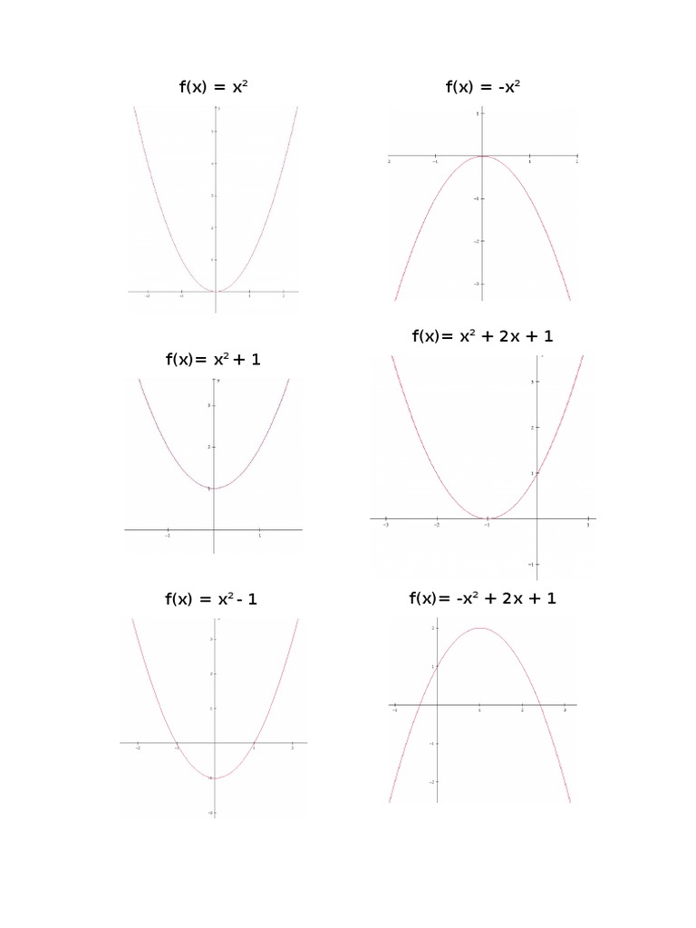 Quadratic Functions Overview | PDF