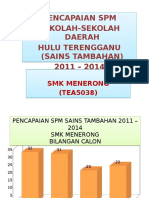 Sains Tambahan SPM HT 2011-2014