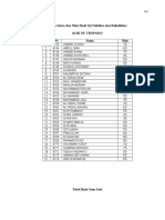 Uji Validitas dan Reabilitas Kelas