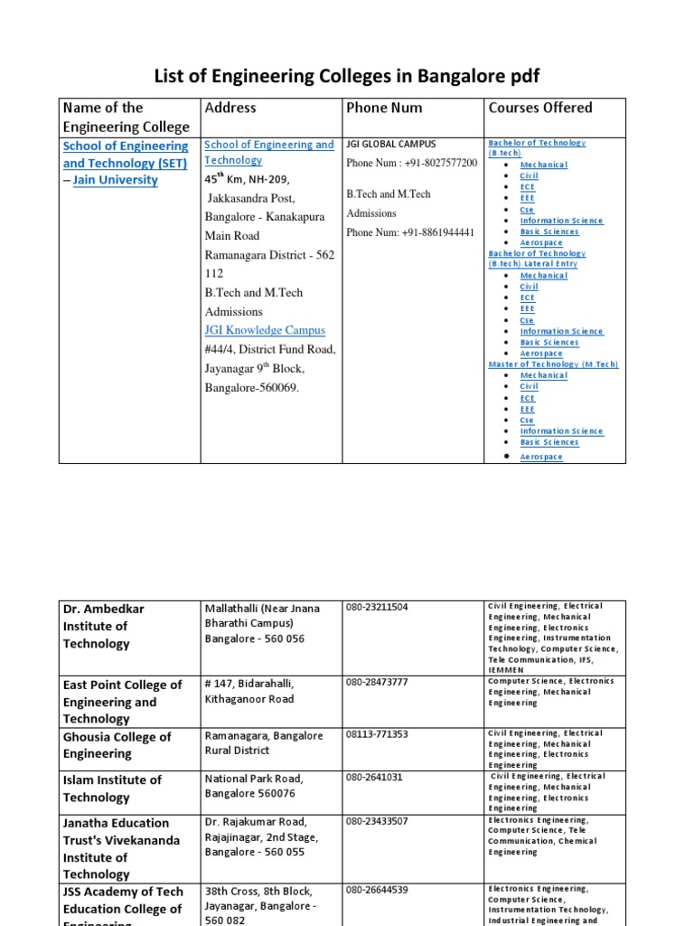 Engineering Colleges in Bangalore List | PDF | Engineering | Electrical ...