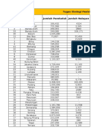 Ekologi Pesisir Pendapatan Nelayan