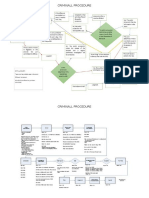 Law Flowchart