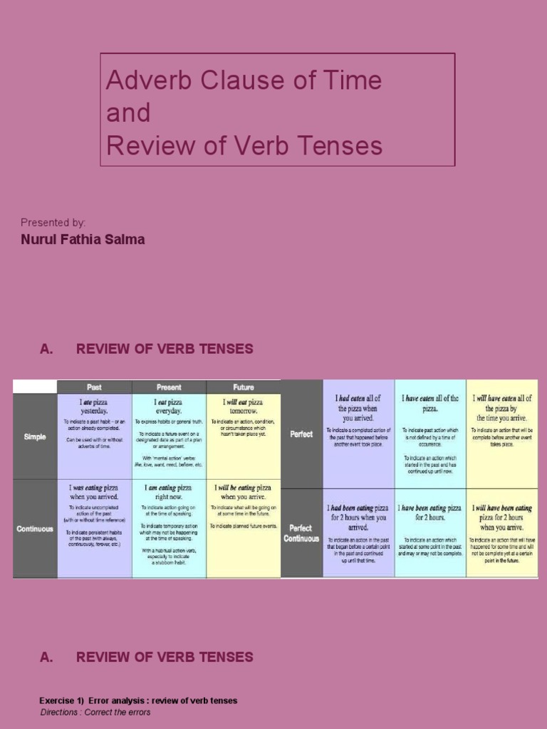 structure-ii-chapter-5-adverb-clause-of-time-and-review-of-verb-tenses