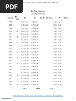 SAE Grade Specification