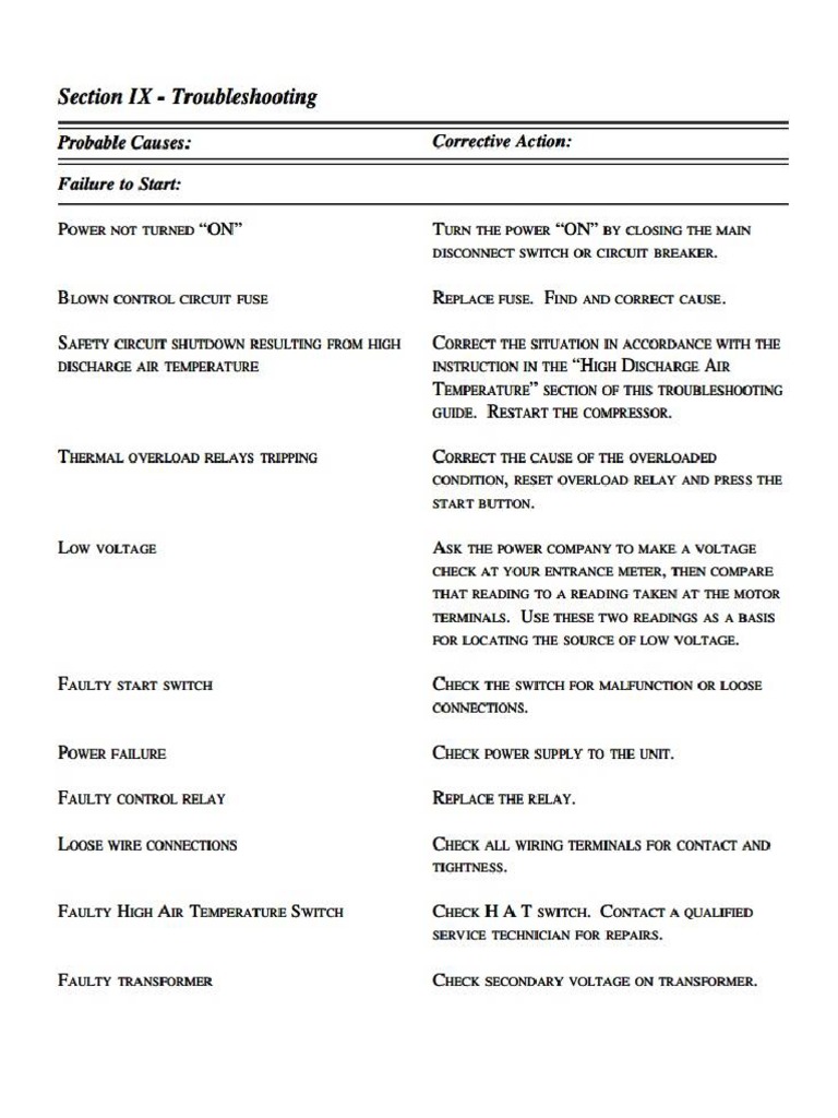 Generator troubleshooting.pdf