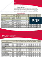 International Student Fees2016-17