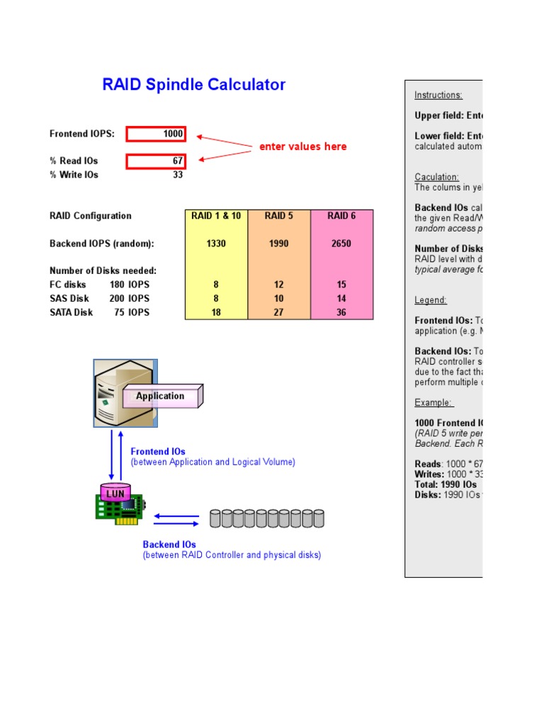 RAID Spindle Calculator PDF