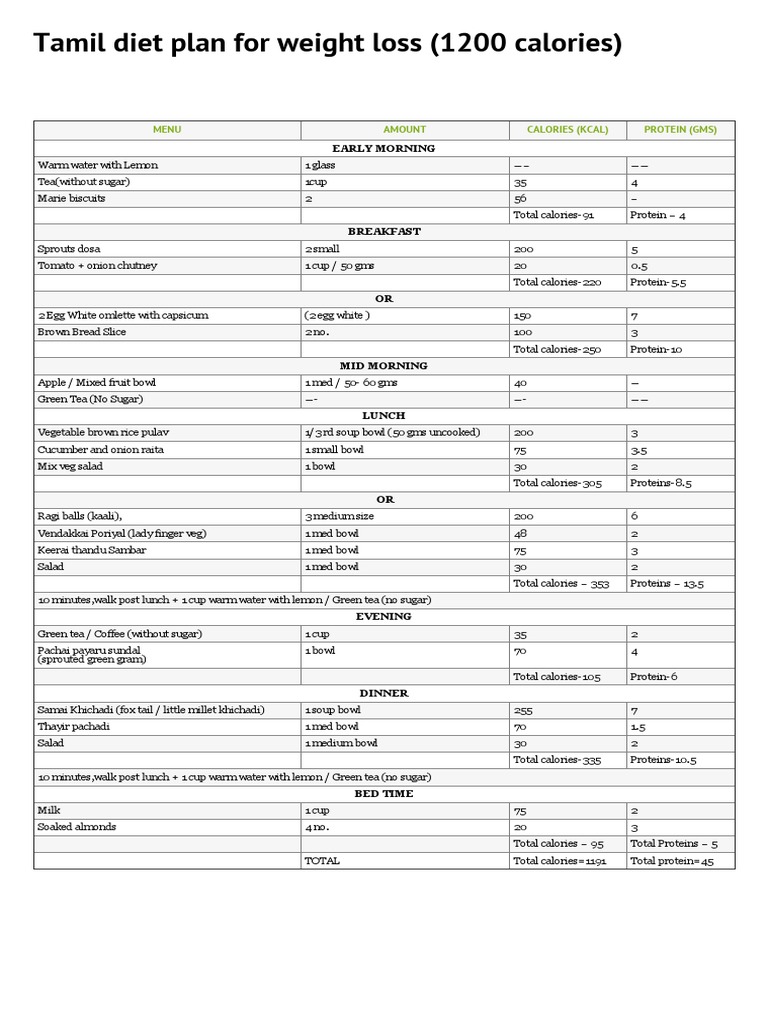 Tamil Diet Plan For Weight Loss (1200 Calories) PDF