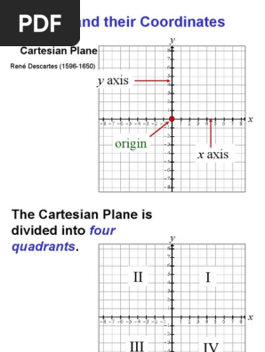 l1 cartesian plane