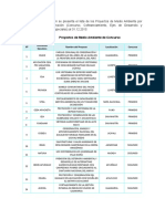 Proyectos Medio Ambiente 31 12 2013 PDF