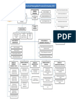 Organigrama DE MUNICIPIO PDF