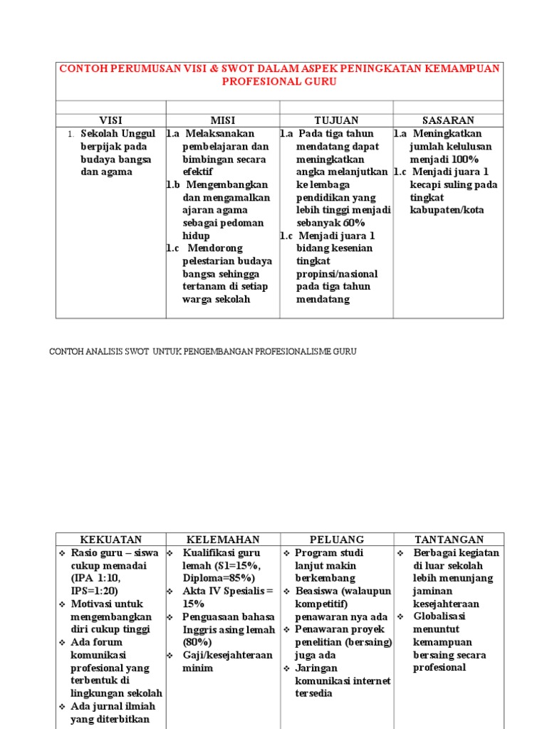 Contoh Rumusan Visi Swot