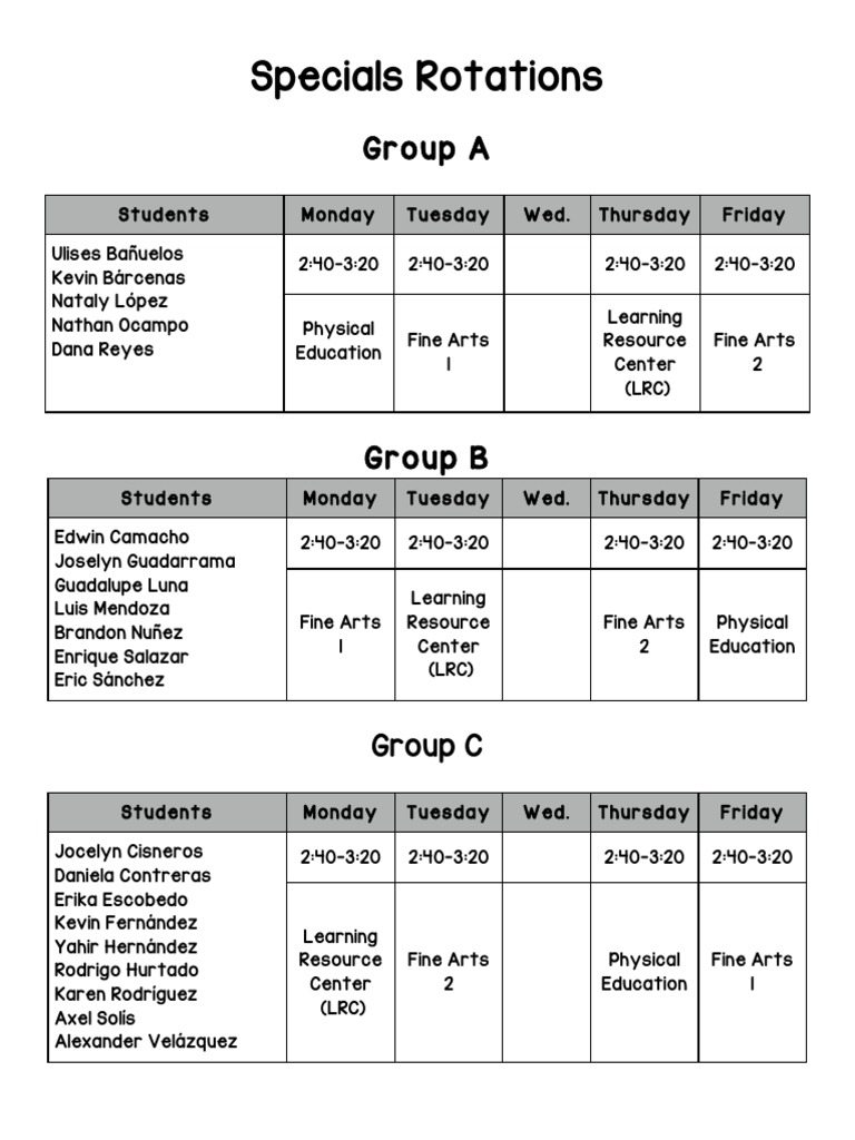 Specials Rotations | PDF | Social Science