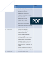 Checklist Permukiman Kumuh